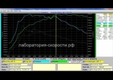 Ford Mondeo IV Ecoboost 2.0 Turbo