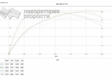 VW Touareg 3.0 TDI 204 Hp 2014 CJMA