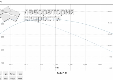 Tesla T85